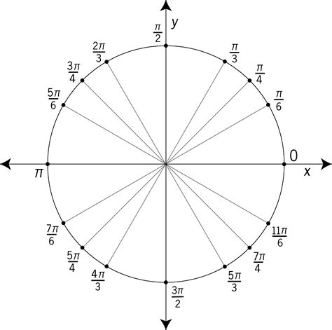 Check spelling or type a new query. 42 Printable Unit Circle Charts & Diagrams (Sin, Cos, Tan ...
