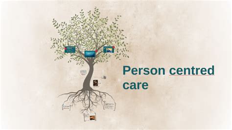 Why Is Person Centred Care Important By Eleanor Hetherington On Prezi