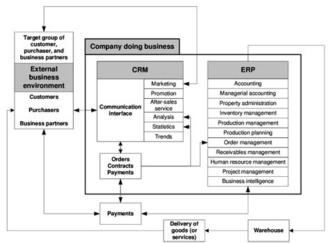 E Commerce System Source Own Download Scientific Diagram