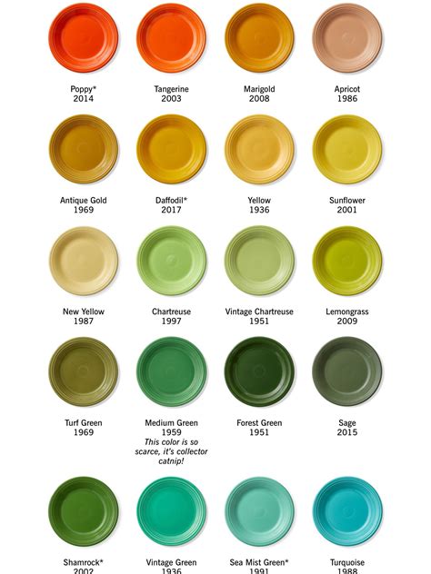 ️fiestaware Paint Colors Free Download