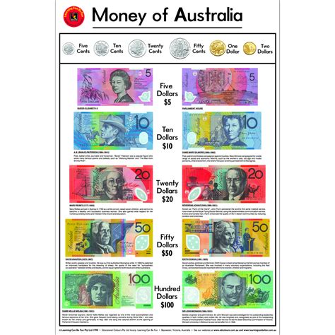 Money Of Australia Poster Smart Learn Educational Resources