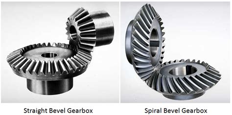 Whats The Difference Between Spur Helical Bevel And Worm Gears