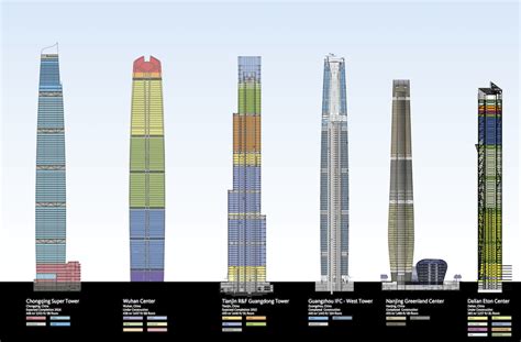 The Skyscraper Museum Supertall Walkthrough