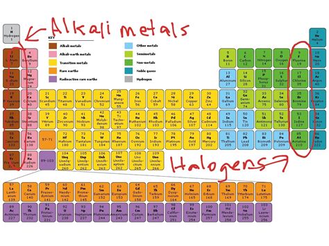 Periodic Table Labeled Halogens