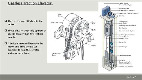 Difference Guide Geared Elevators And Gearless Traction Elevators