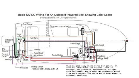 Boat Wiring Basics Wiring Diagrams Hubs Basic 12 Volt Boat Wiring Diagram Cadicians Blog