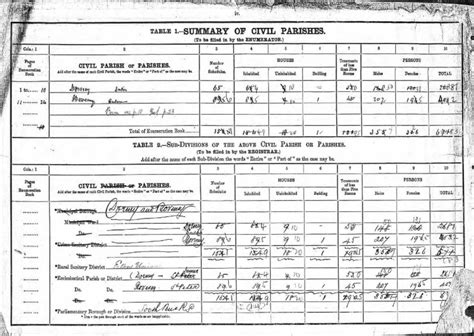 Eton Wick History Boveney Census 1891