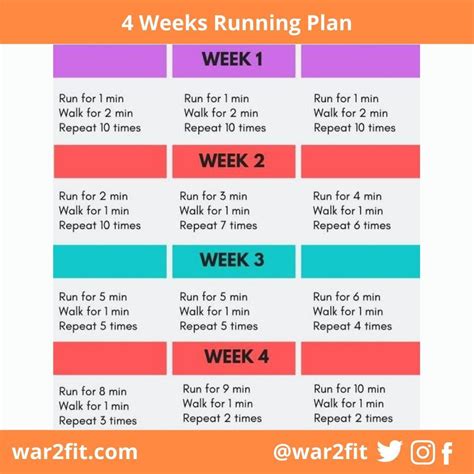 4 Weeks Running Plan For Beginners Rwar2fit