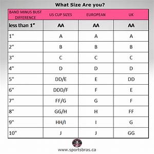 How To Measure Your Bra Size To Find Your Perfect Fit