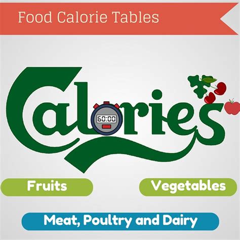 Top 15 low calorie indian foods (thinkstock photos/getty images). How Many Calories In Indian Food Items With Chart/List ...