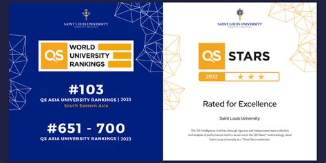 Qs World University Rankings 2023 Affirms Slus Commitment To