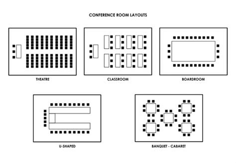 Image Detail For Some Of The Conference Room Layouts Available Floor