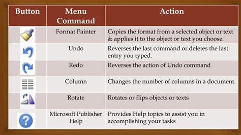 Menu Commands And Toolbars In Ms Publisher Ppt