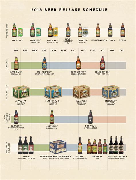 Updated 2016 Craft Beer Release Calendars With Images Craft