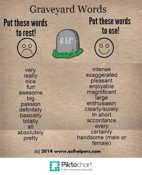 Avoid using these common words. Replace with synonyms. | Writing words ...