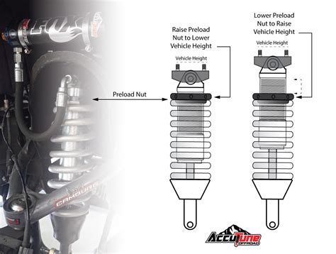 Oem Front Coilover Shock Setup Accutune Off Road