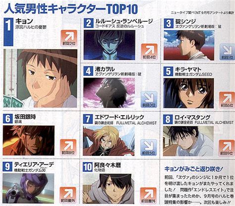 top 10 anime characters in october s newtype lh blog tech anime and games