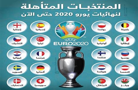 نتائج قرعة أمم أوروبا يورو 2020 مواجهات نارية ومجموعة الموت تعرف عليها. كأس أمم أوروبا : تحديد موعد قرعة ملحق الأورو 2020