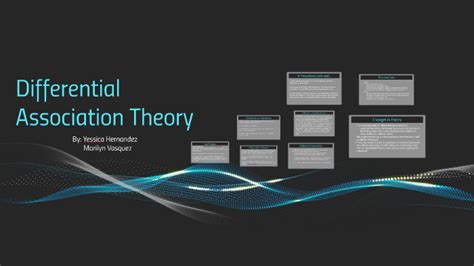 Differential Association Theory By Yessica Hernandez On Prezi