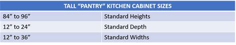 Kitchen Cabinet Sizes and Specifications Guide | Home Remodeling