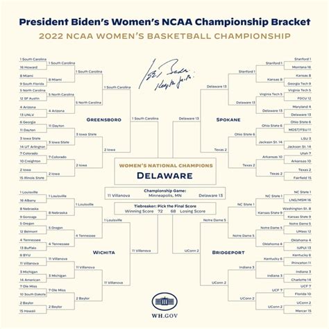 Ncaa Tournament March Madness 2022 Live Ncaa Tournament Schedule