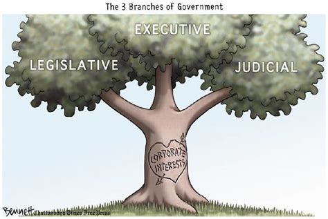 A nation is 'governed' by three separate institutions: Separation of Powers - Our Constitutional Priniples