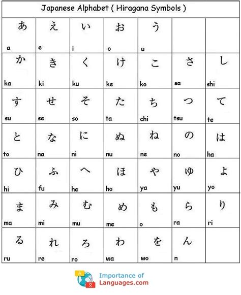 Hiragana and katakana are phonetic symbols, each representing one . Learn Japanese Alphabet - Learn Japanese Alphabet Letters