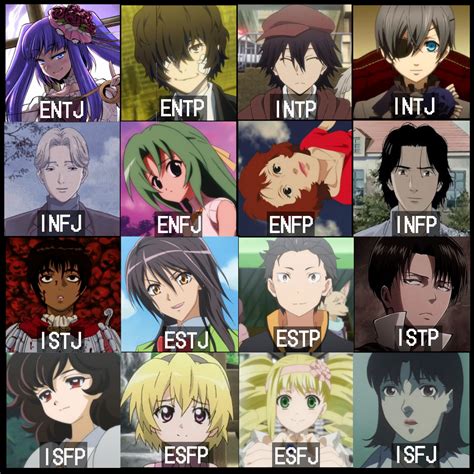 Top Anime Characters Personality Types Infp Best In Cdgdbentre
