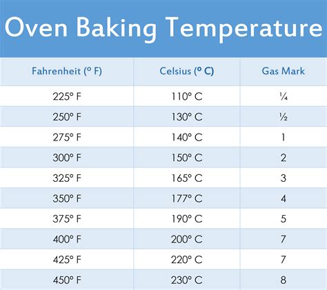 Oven Temperature The Cookbook Publisher