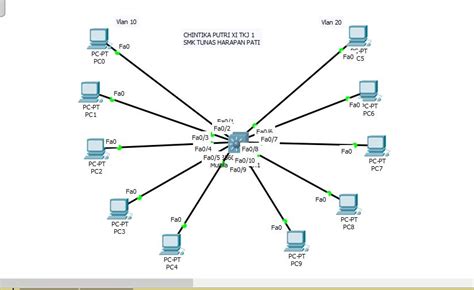 Contoh Skema Topologi Jaringan Vlan Layer Menggunakan Cisco Packet
