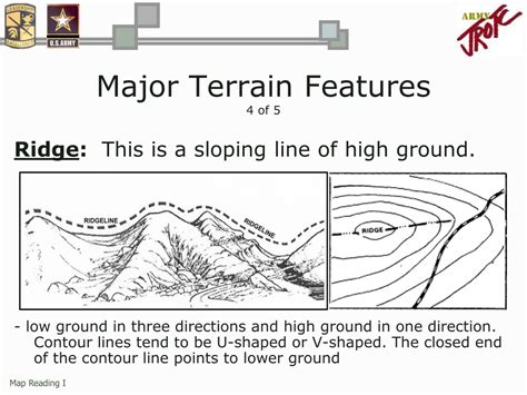 Ppt Introduction To Map Reading Powerpoint Presentation Free
