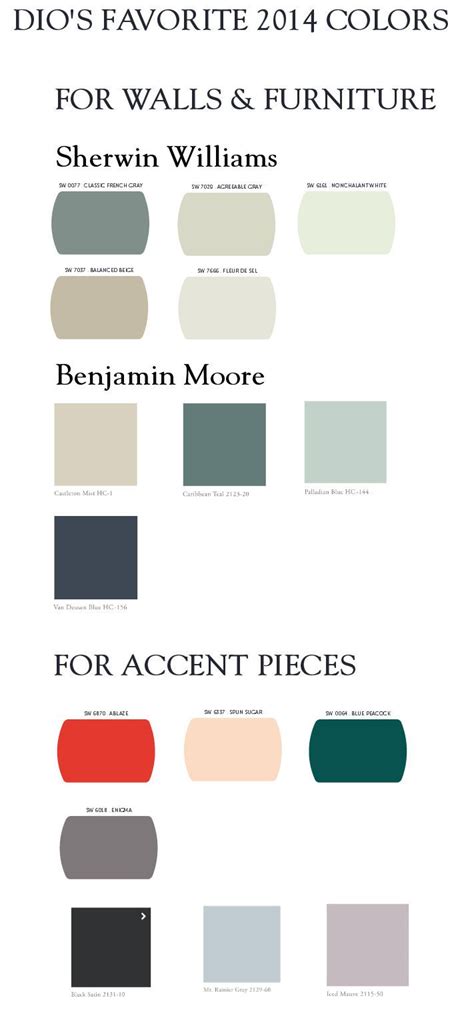 What benjamin moore color matches sherwin williams loggia. 95 best Popular Paint Colors 2014 images on Pinterest ...