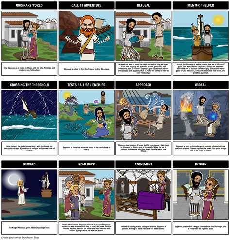 The Odyssey Epic Poem By Homer Odysseus Heros Journey Storyboard