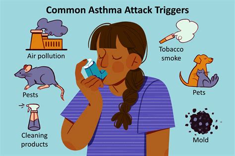 Severe Asthma Attack Symptoms Causes And Treatment