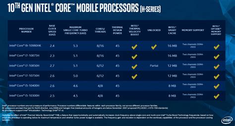 Intel I5 Processor Comparison Chart