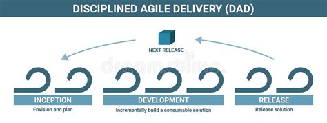 Agile Lifecycle Development Process Diagram Software Developers Two