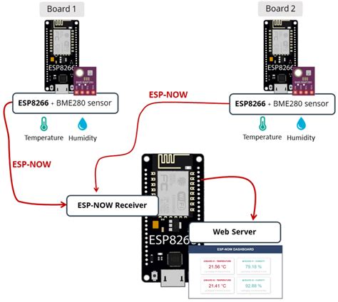 Esp8266 Projects Sensor Arduino Programming Hobby Electronics