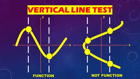 Vertical Line Test Definition And Examples Owlcation