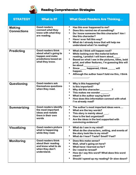 Reading Strategies Chart These Strategies Need To Be Explicitly