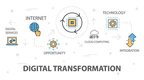It And Ites Digital Transformation Boosting Efficiency And Innovation