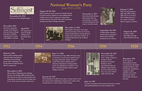 National Womans Party Alice Paul Institute