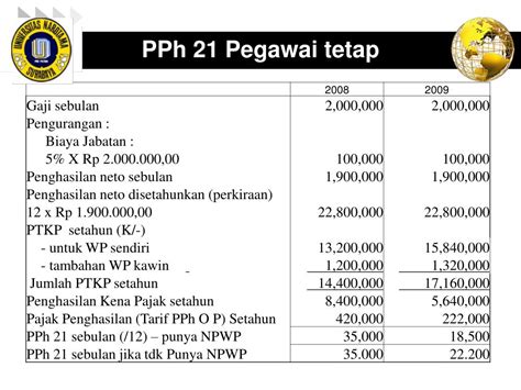 Ppt Pph Pasal 21 Homecare24