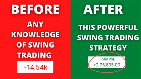 Swing Trading Strategy For Beginners Earn Rs 50000 Weekly Earn Up