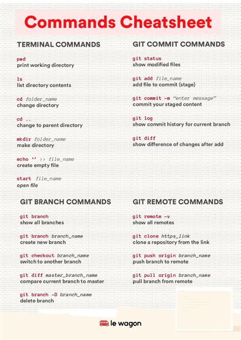 Command Cheatsheets Windows