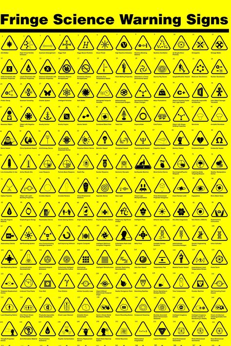 Scp Foundation All Warning Signs Collection Digital Wall Art Nft Hight