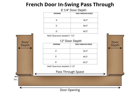 Interior Door Jamb Sizes | Billingsblessingbags.org