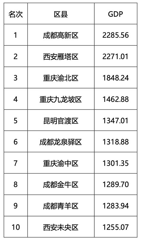 唯一未过万亿国家中心城市 网红西安为何经济没有那么红 手机新浪网