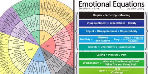 5 Charts You Need If Identifying Your Emotions Is Hard