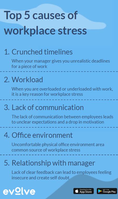 Workplace Stress Understand 9 Main Causes Of Workplace Stress Evolve