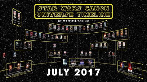 Star Wars Canon Universe Timeline July 2017 Youtube